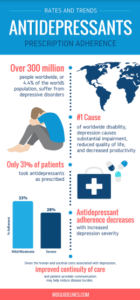 infographic_antidepressants