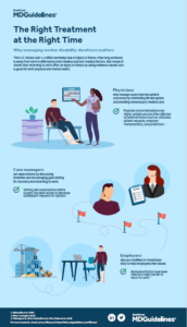 Right Treatment at Right Time Infographic