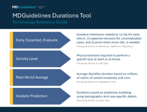 MDGuidelines Duration Tool terminology reference guide