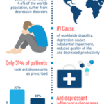 Rates And Trends-Antidepressants Prescription Adherence Infographic