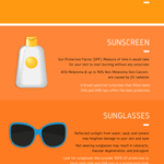 Summer Sun Safety Month-Three Tips On Protecting Yourself From Sun Damage Infographic